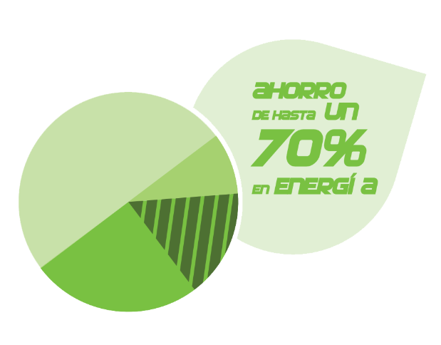 Lavado Eficiente
